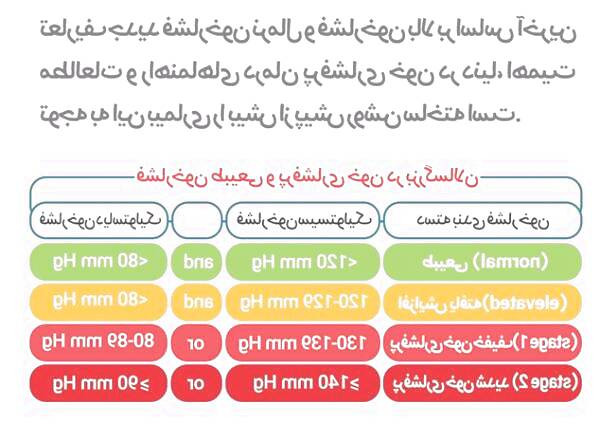 درمان کردن فشارخون بالا درمان فشارخون بالا