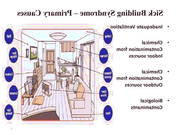 سندرم ساختمان بیمار چیست 