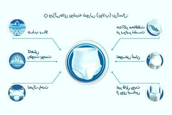 پوشش زیرین راحت و کارآمد برای مدیریت بی اختیاری ادرار