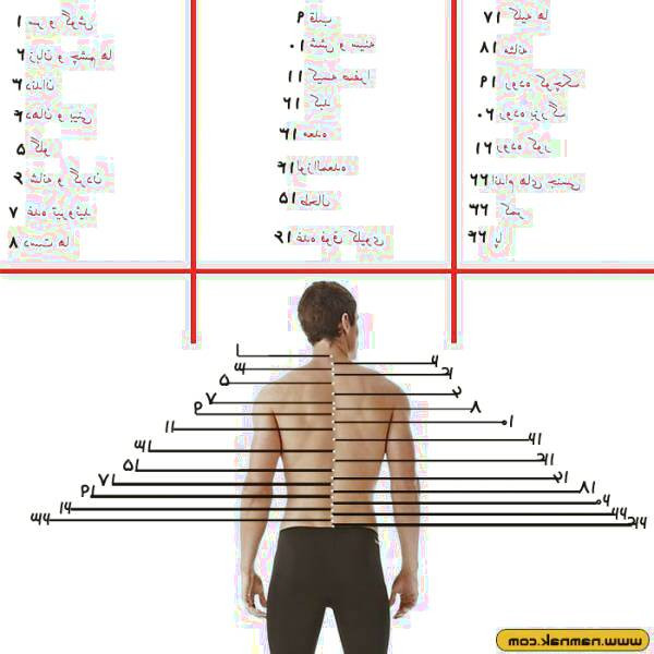 دلایل درد ستون فقرات