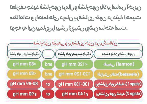 درمان فشارخون بالا