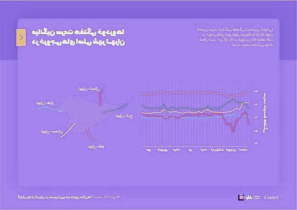 میانگین سرعت خودروها در بلد