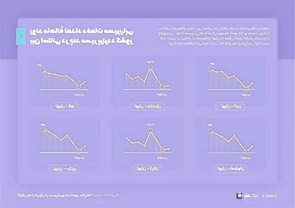 بهبود تردد در دوران همه‌گیری کووید-19