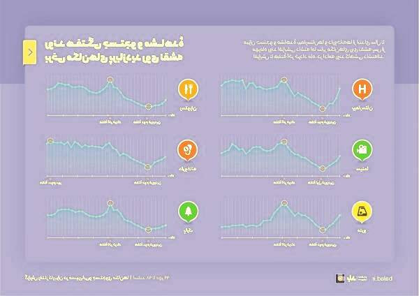 پرپاردید ترین مکان ها در بلد