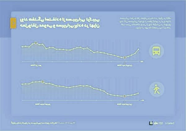 مسیر یابی در بلد