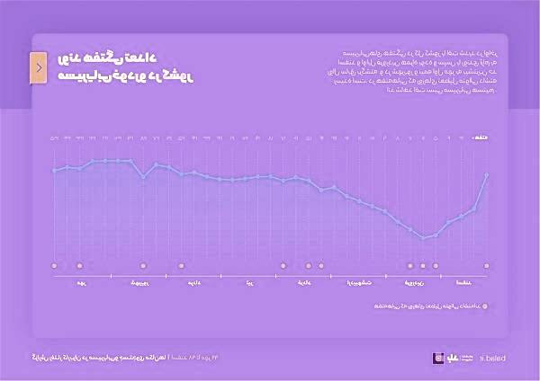 روند مسیر یابی خودروعا در کشور