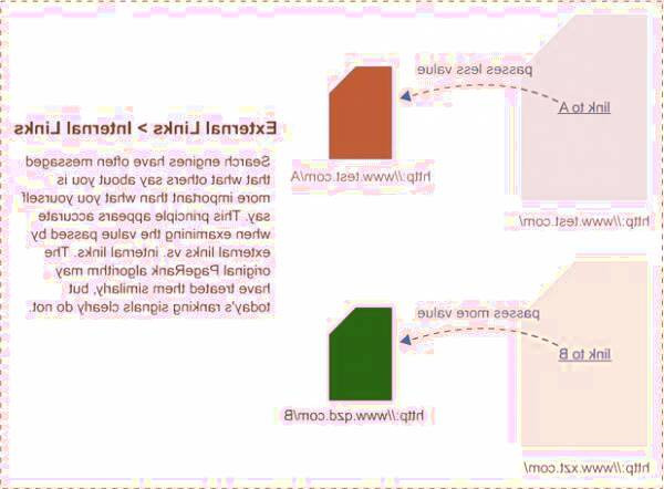بک لینک قوی