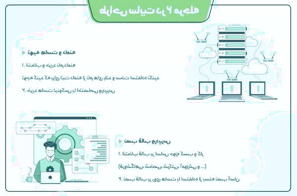 طراحی وب بدون نیاز به کدنویسی - راهنمای جامع
