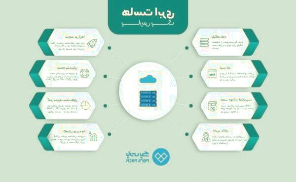 پارس پک: شرکت پیشرو در میزبانی ابری ایران