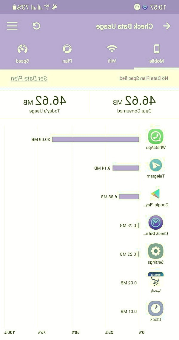 بررسی مصرف اینترنت