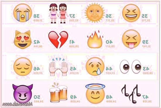 ایموجی های تلگرام