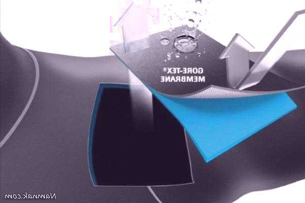 نسل جدید لباسهای ورزشی ضد آب عرضه شد.