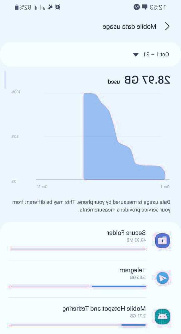 مصرف اینترنت گوشی