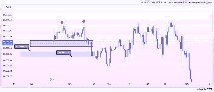 برخورد بیت کوین به حمایت‌های قدرتمند