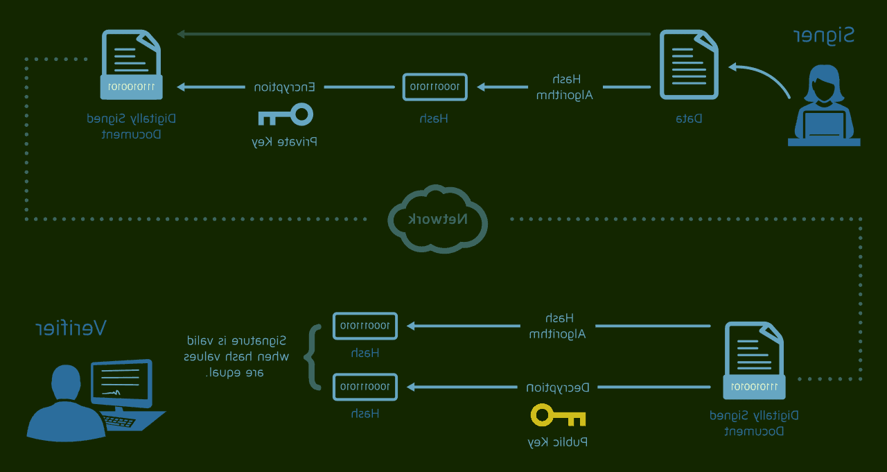 امضای دیجیتال