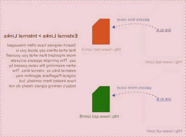 بک لینک قوی