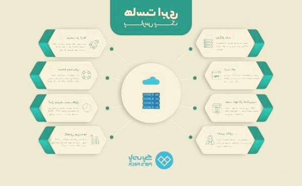 پارس پک: پیشرو در میزبانی ابری ایران