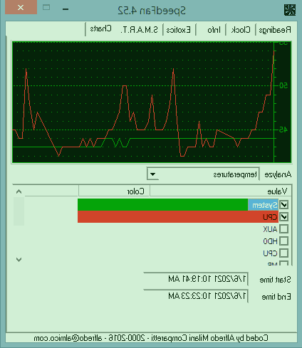 دمای لپ تاپ
