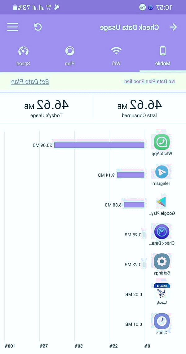 بررسی مصرف اینترنت