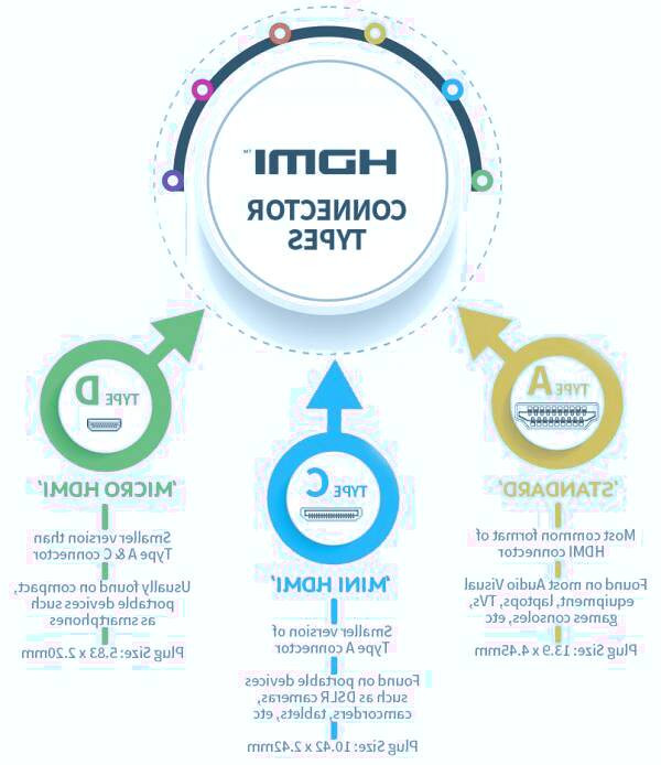 کابل های hdmi