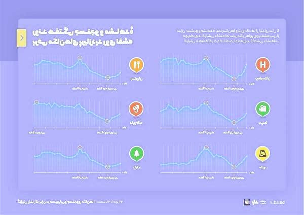 زیر سایه همه‌گیری کووید-19 رفت‌وآمد