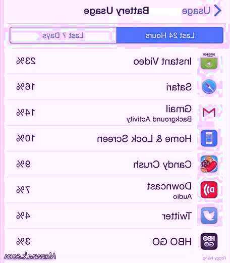 ترفندهای آیفون 6