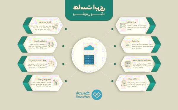 پارس پک: پیشرو در میزبانی ابری ایران