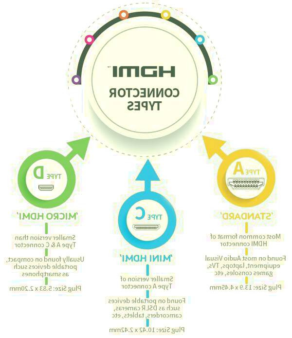 کابل های hdmi