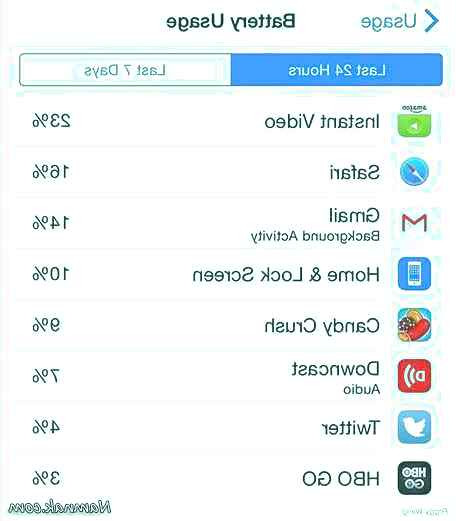 ترفندهای آیفون 6