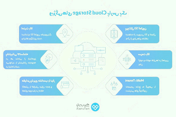 پارس پک - فضای ذخیره سازی ابری مطمئن و کارآمد