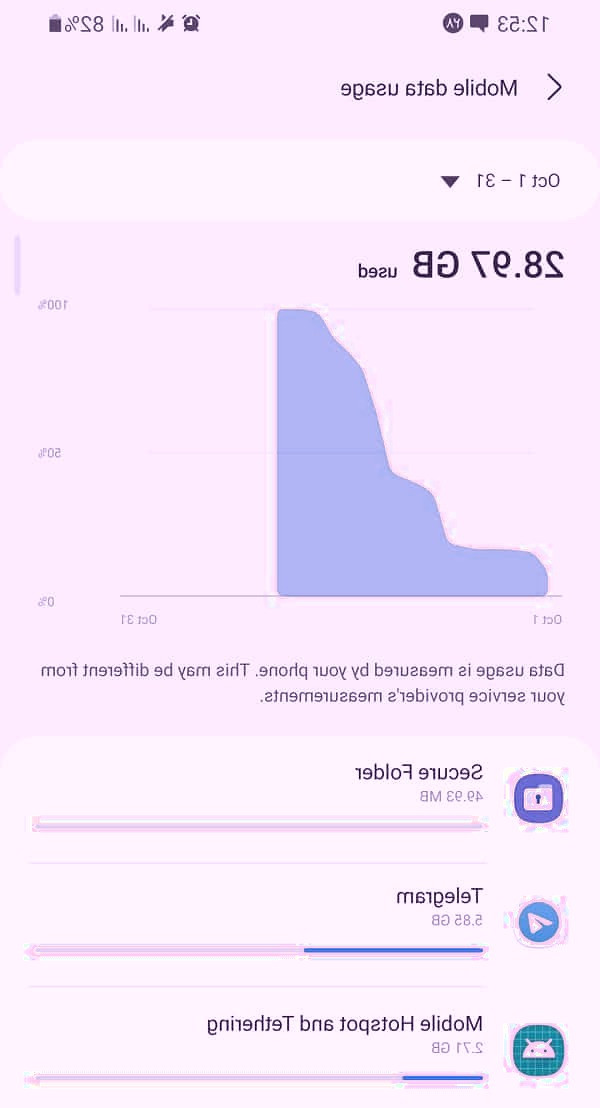 مصرف اینترنت گوشی