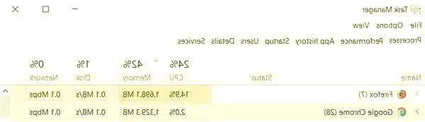 مرورگر کروم