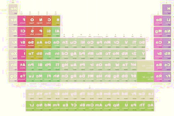 جدول مندلیف