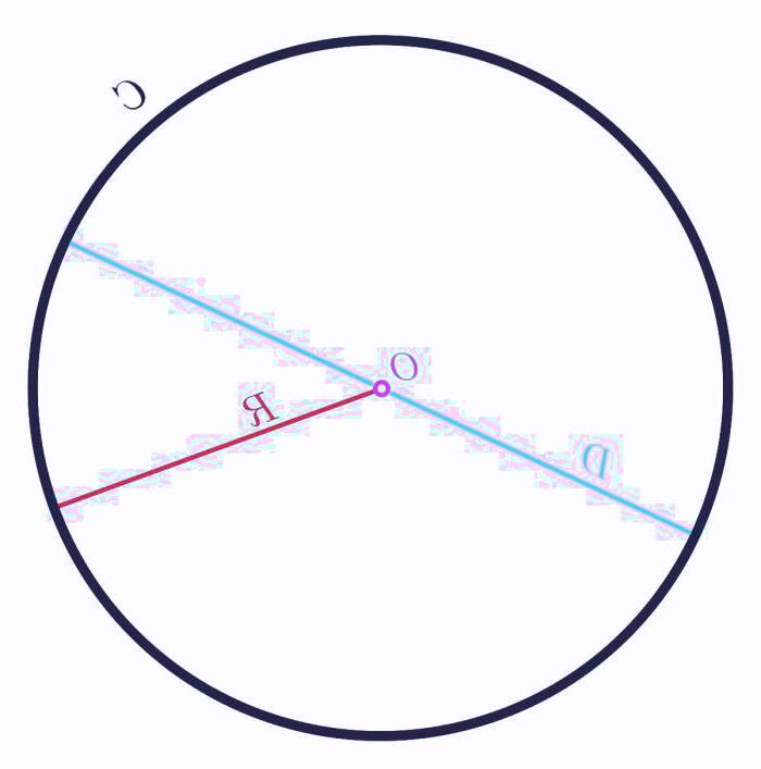 محیط و مساحت دایره