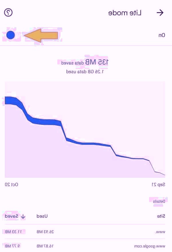 مصرف داده کروم