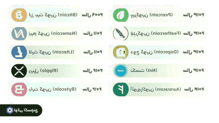 اولین رمزارزها