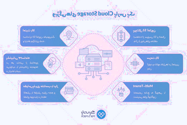 پارس پک - فضای ذخیره سازی ابری