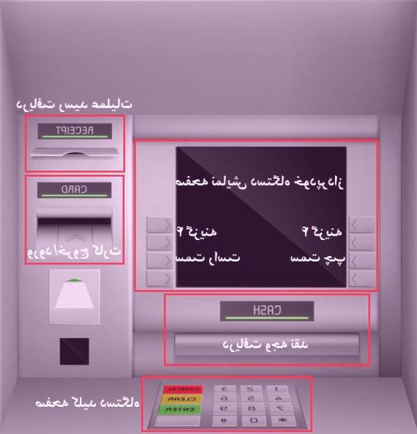 معرفی دستگاه خودپرداز