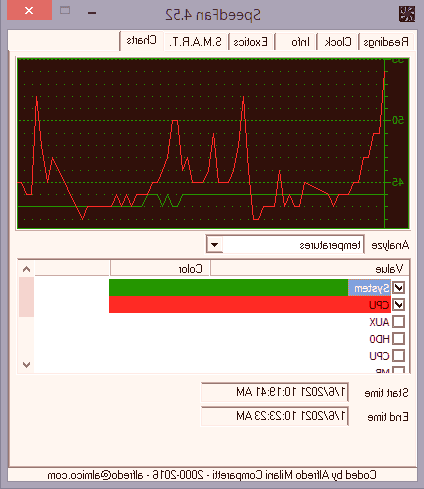 دمای لپ تاپ
