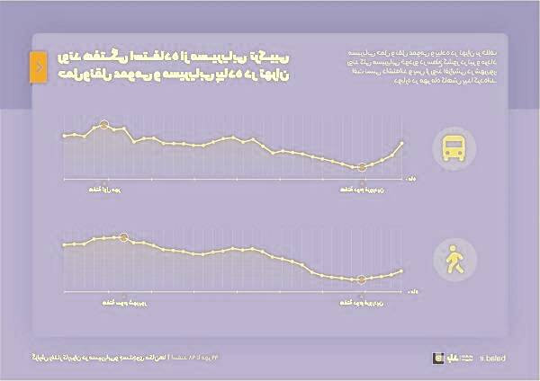 بهبود تردد در دوران همه‌گیری کووید-19