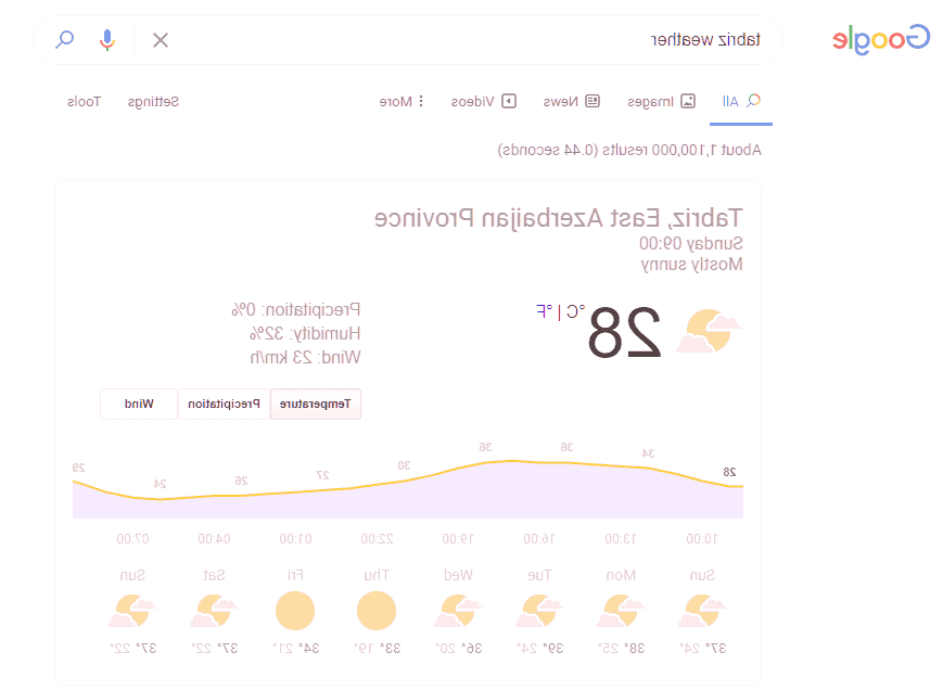 پیش بینی وضعیت هوا